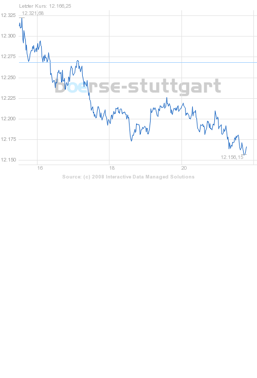 boerse_stuttgart_chart_big.png