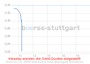 boerse_stuttgart_chart_detail.png