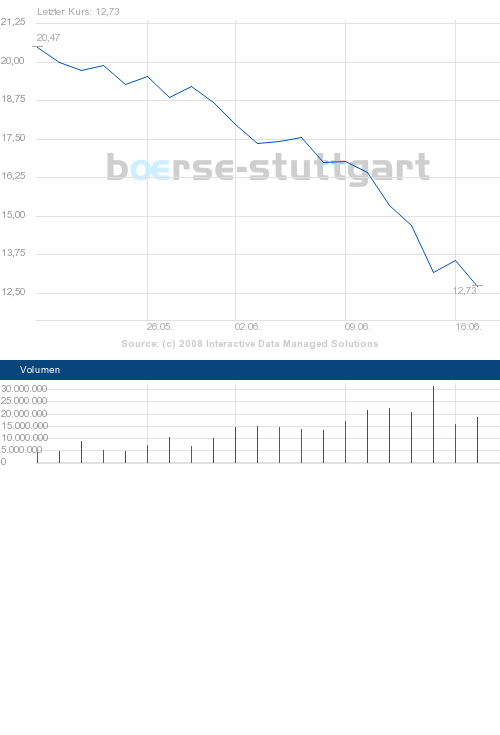 boerse_stuttgart_chart_big.png