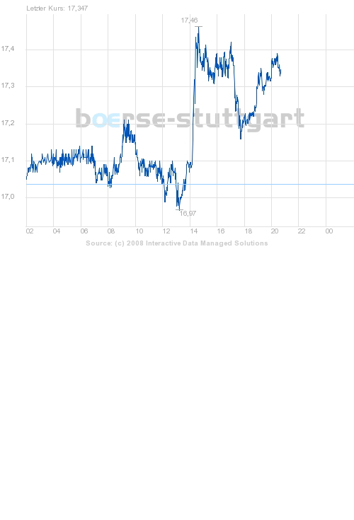 boerse_stuttgart_chart_big.png