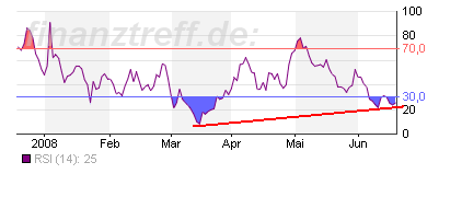 rsi-air.png