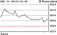 intraday_5pdax_1.gif