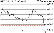 intraday_5pdax_1.gif