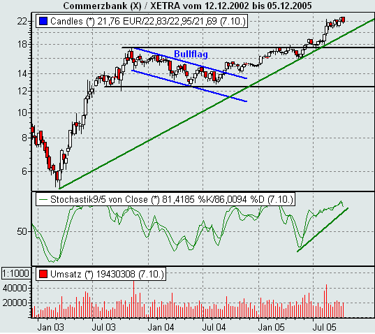 081005commerzbank.gif