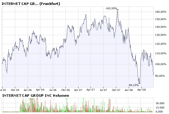 internet-capital-chart.png