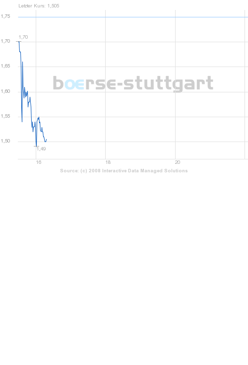 boerse_stuttgart_chart_big.png