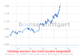 boerse_stuttgart_chart_detail.png