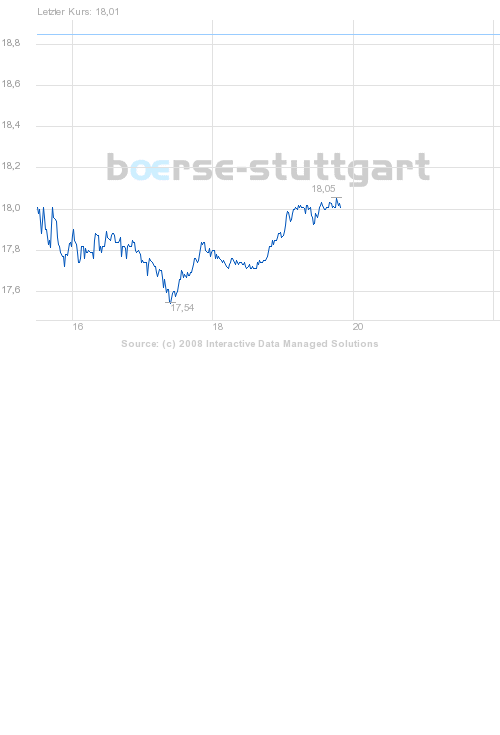 boerse_stuttgart_chart_big.png