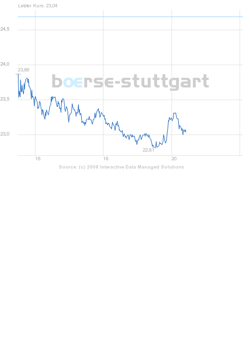 boerse_stuttgart_chart_big.png