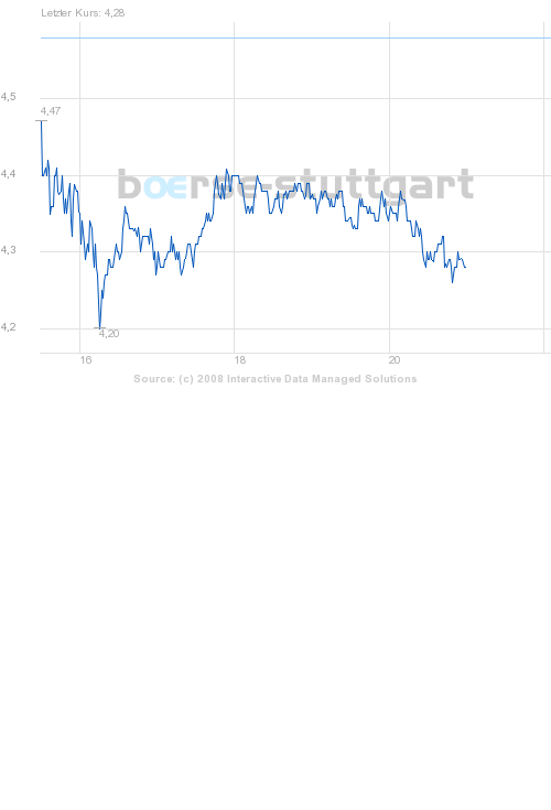 boerse_stuttgart_chart_big.png