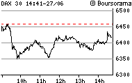 intraday_5pdax_1.gif