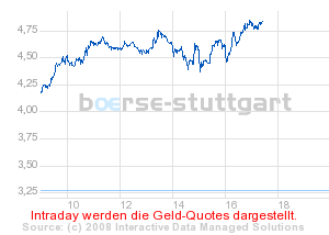 boerse_stuttgart_chart_detail.png