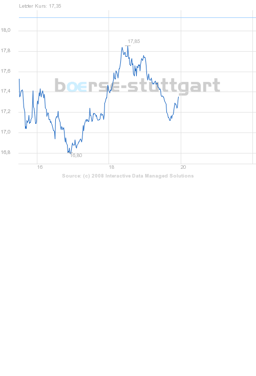 boerse_stuttgart_chart_big.png