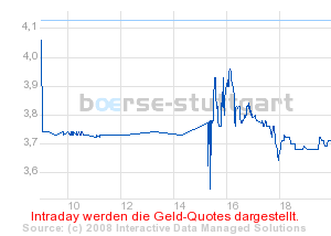 boerse_stuttgart_chart_detail.png