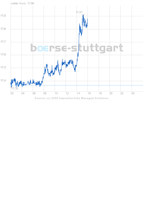 boerse_stuttgart_chart_big.png