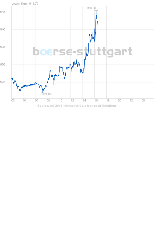 boerse_stuttgart_chart_big.png