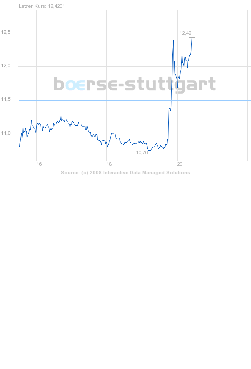 boerse_stuttgart_chart_big.png