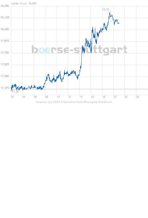 boerse_stuttgart_chart_big.png