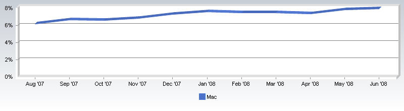 app_growth.png