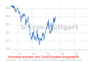 boerse_stuttgart_chart_detail.png