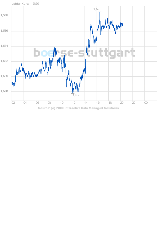 boerse_stuttgart_chart_big.png