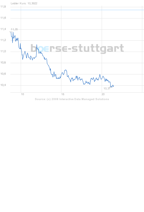 boerse_stuttgart_chart_big.png