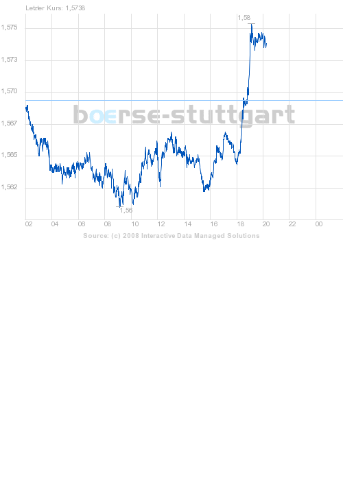 boerse_stuttgart_chart_big.png