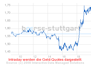 boerse_stuttgart_chart_detail.png