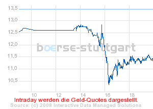 boerse_stuttgart_chart_detail.png