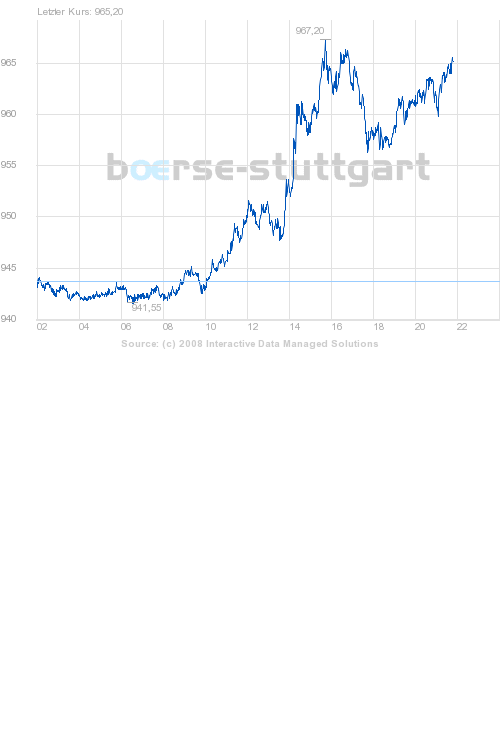 boerse_stuttgart_chart_big.png