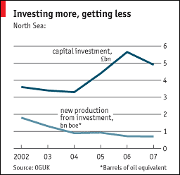 investing_more.gif