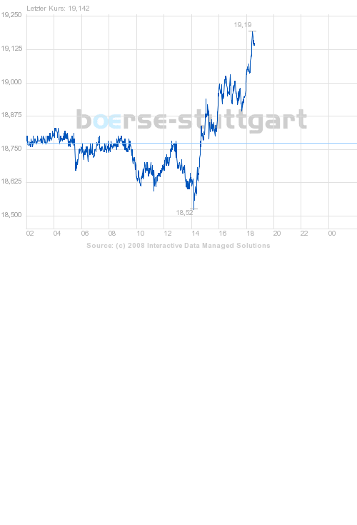 boerse_stuttgart_chart_big.png