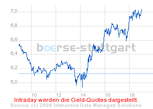 boerse_stuttgart_chart_detail.png