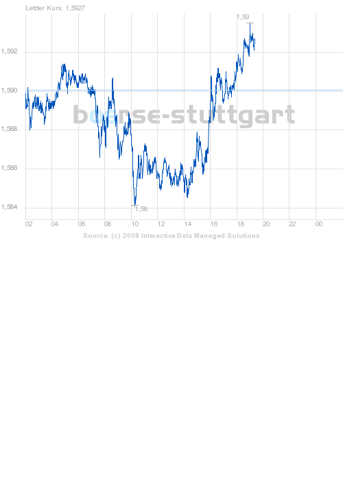 boerse_stuttgart_chart_big.png