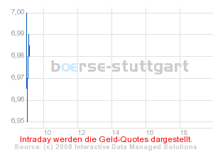 boerse_stuttgart_chart_detail.png