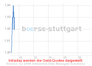 boerse_stuttgart_chart_detail.png