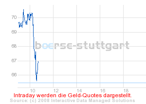 boerse_stuttgart_chart_detail.png