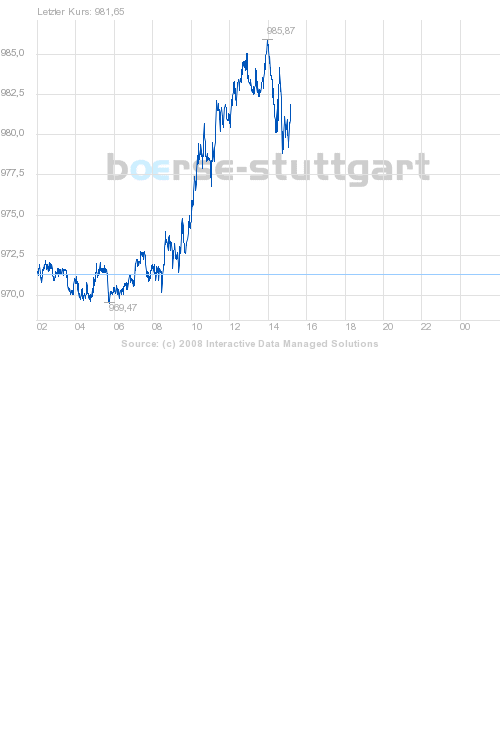 boerse_stuttgart_chart_big.png