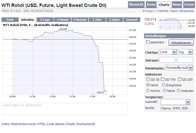 wti_lsoill_1507.jpg