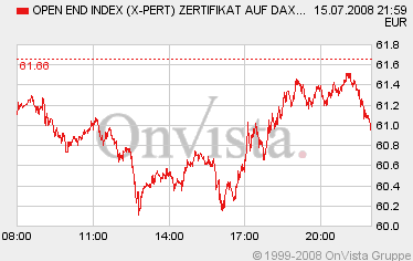 dax0715z.gif