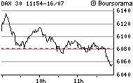 intraday_5pdax_1.gif