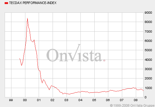 tecdax.gif