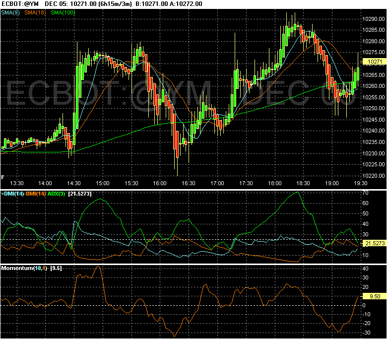 ECBOT~@YM___DEC_05_intraday.gif