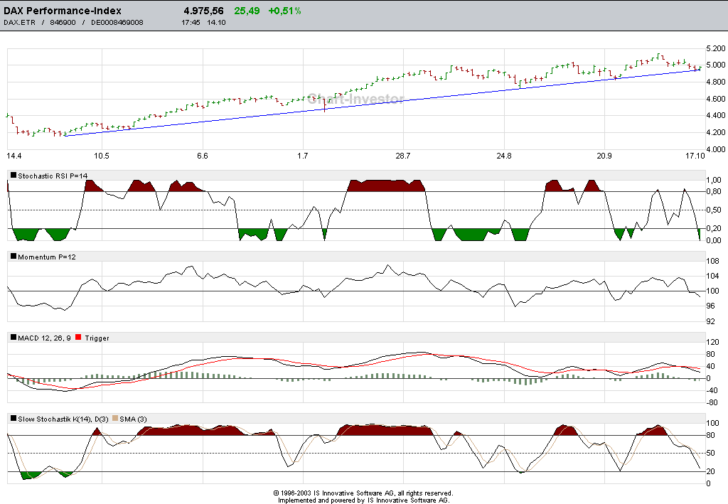 ISChart.png