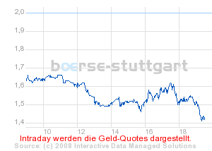 boerse_stuttgart_chart_detail.png