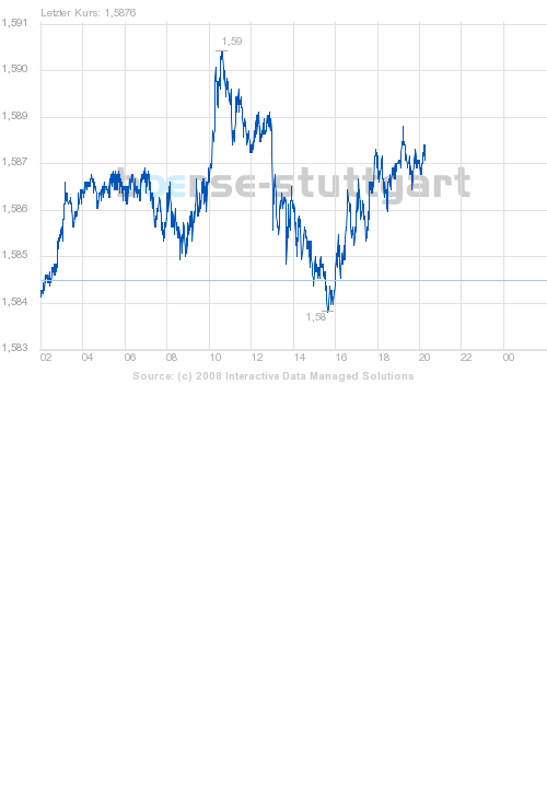 boerse_stuttgart_chart_big.png