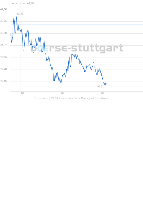 boerse_stuttgart_chart_big.png