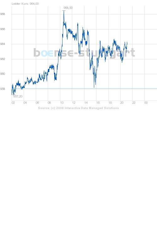 boerse_stuttgart_chart_big.png