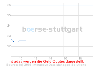 boerse_stuttgart_chart_detail.png