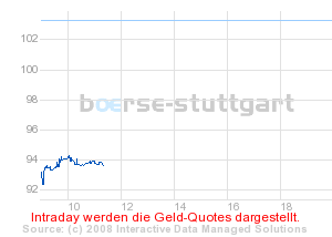 boerse_stuttgart_chart_detail.png